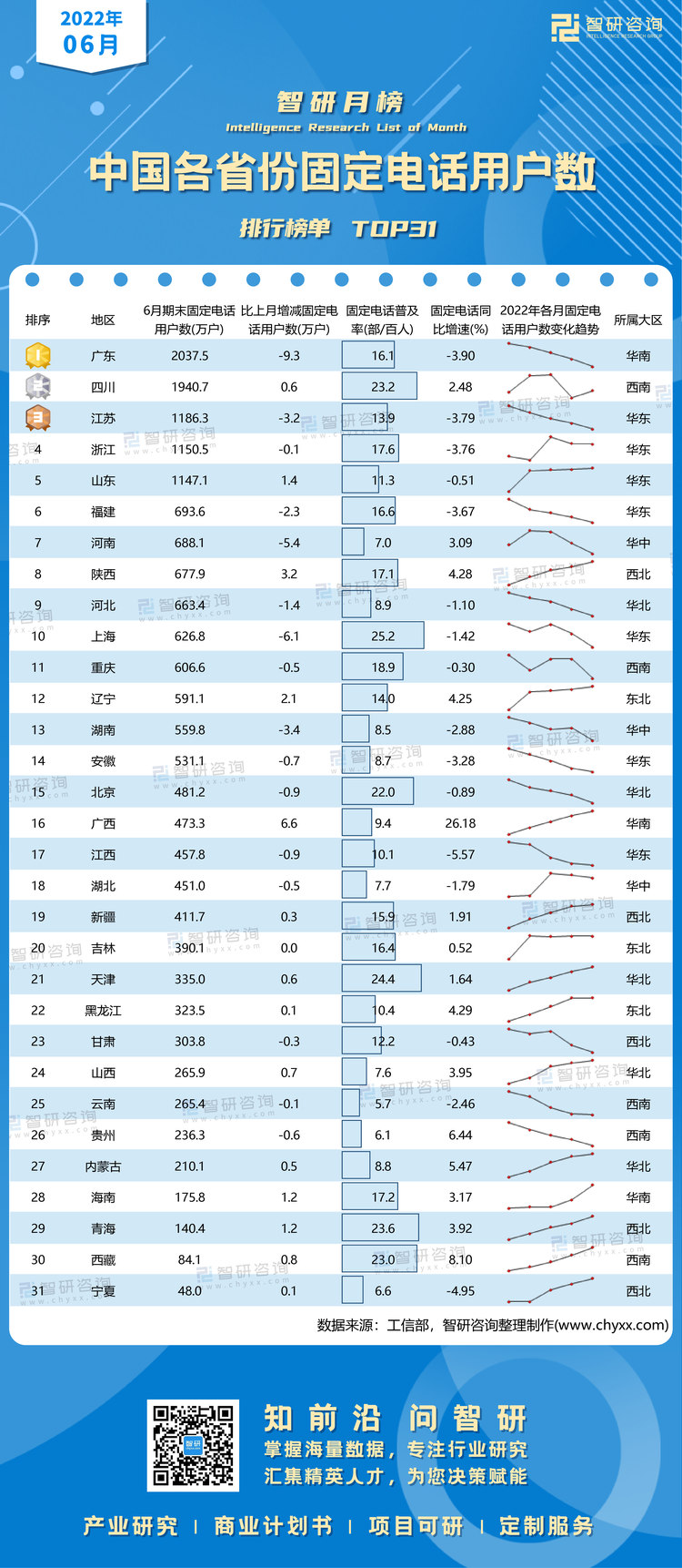 0727：6月固定电话水印带二维码（郭紫琴）