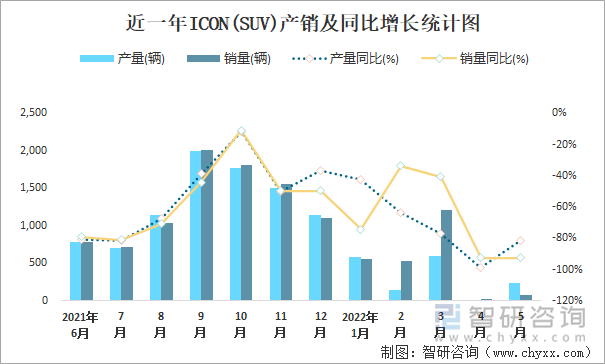 同比下降率怎么算&今年与去年的同比下降率怎么算