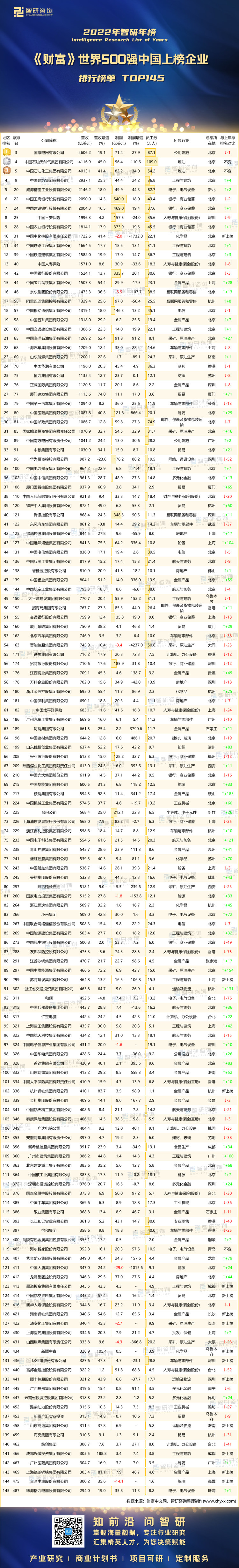 0805：2022年《财富》世界500强中国上榜企业-二维码（万桃红）_画板 1
