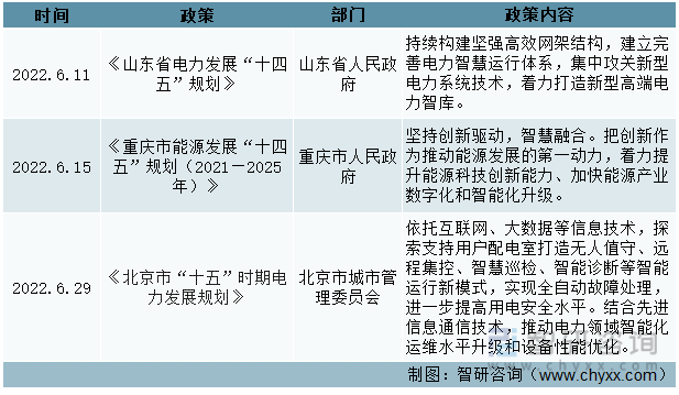 中國智慧電力行業相關政策梳理（三）