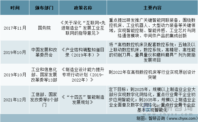 中国数控机床行业发展政策汇总（二）