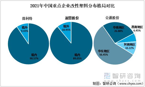 2021年中国重点企业改性塑料分布格局对比
