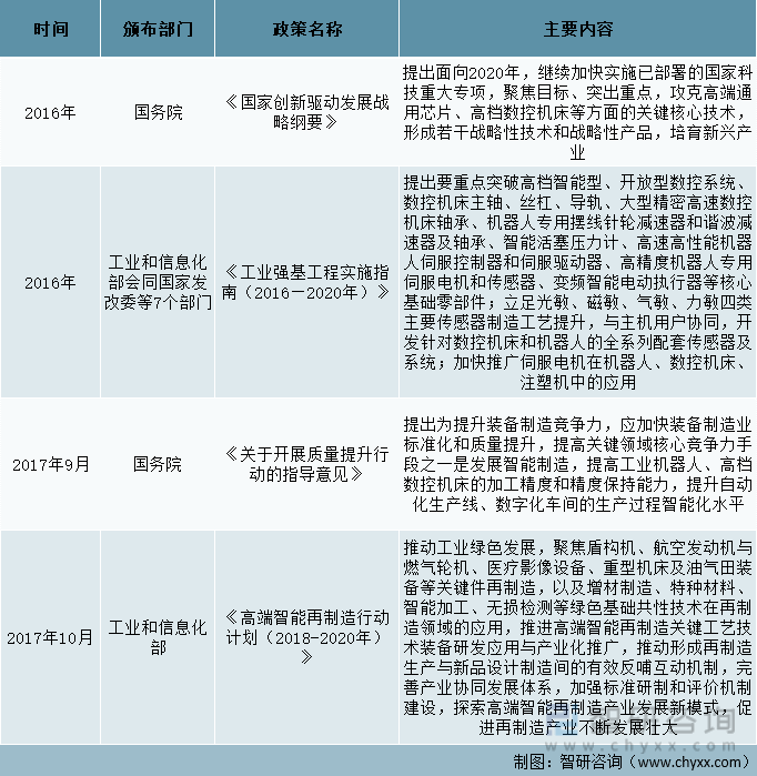中国数控机床行业发展政策汇总（一）