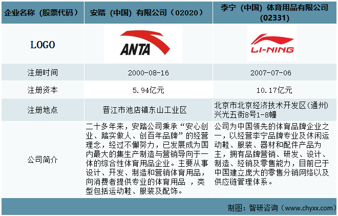 安踏标和李宁标图片