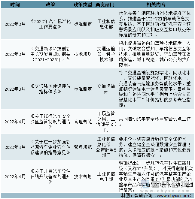 中国自动驾驶行业重点政策梳理（四）
