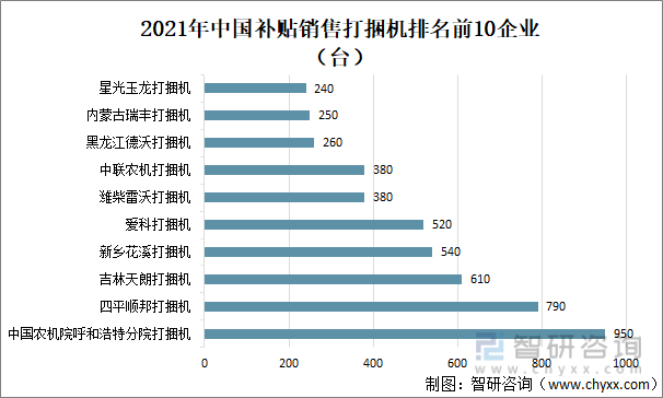 2021年中国补贴销售打捆机排名前10企业