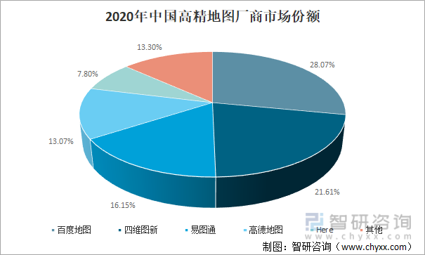 2020年中国高精地图厂商市场份额