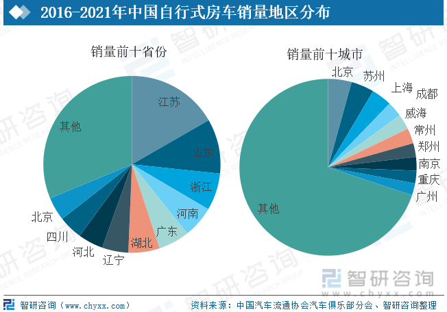 ）等地。從城市來看，北京市、蘇州市、上海市居全國前三，占比分別為4.3%、4.2%、3.7%。