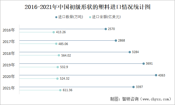 近一年中国初级形状的塑料出口情况统计图