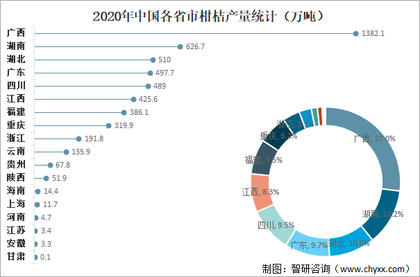 2020统计图图片