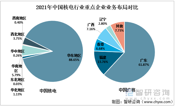 2021年中國核電行業重點企業業務布局對比