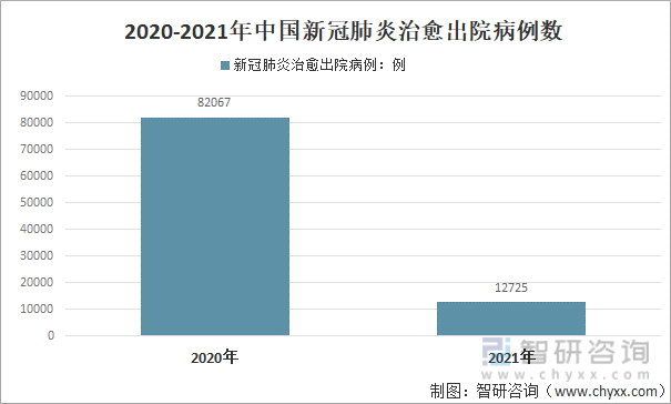 2020-2021年中国新冠肺炎治愈出院病例数