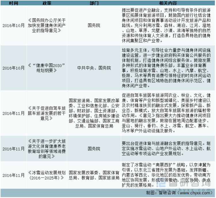 中国体育旅游行业重点政策梳理（二）