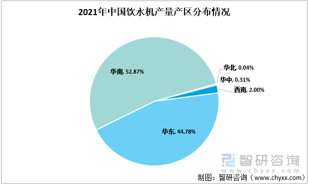 2021年中国饮水产量产区分布情况