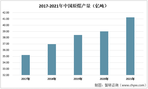 2017-2021年中国原煤产量（亿吨）