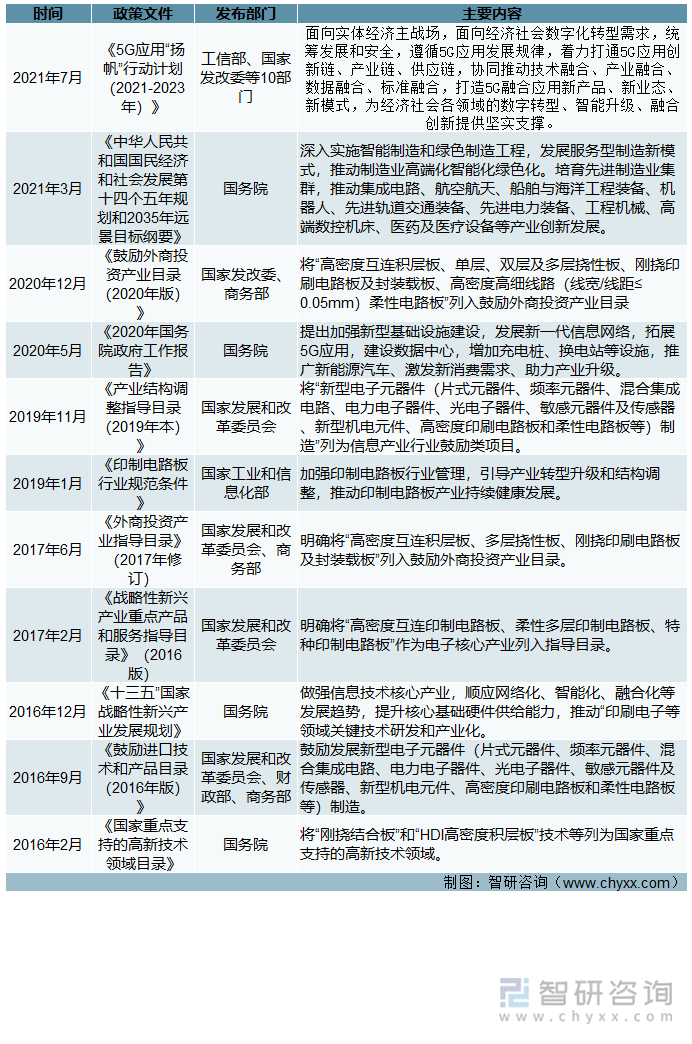 行业主要产业政策和法律法规