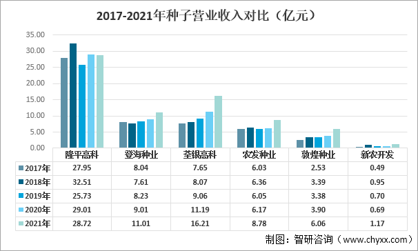 2017对比2021图片图片