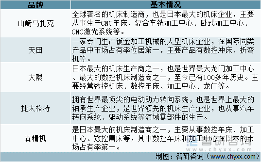 日本机床排名前五的品牌