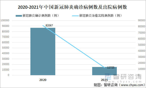 2020-2021年中国新冠肺炎确诊病例数及出院病例数
