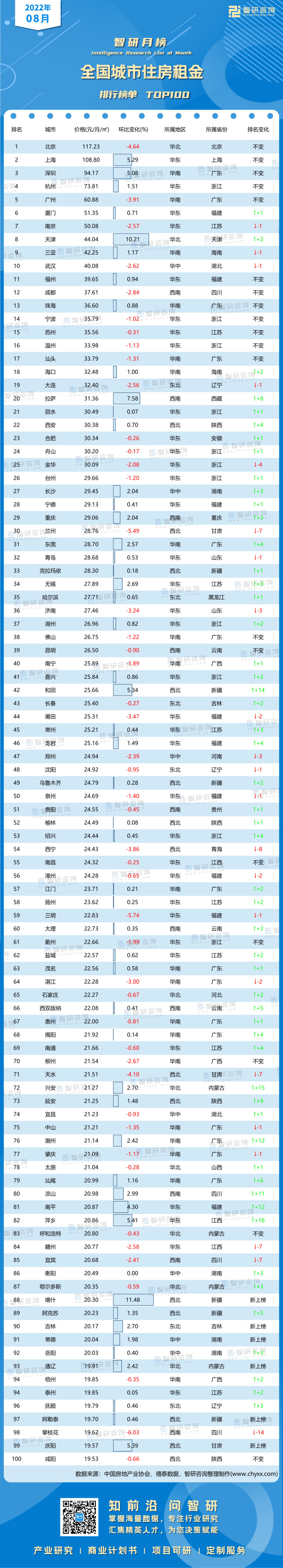 0910：8月住房租金-带水印带二维码（王钦）_画板 1