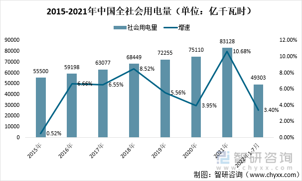 2015-2021年中国全社会用电量（单位：亿千瓦时）