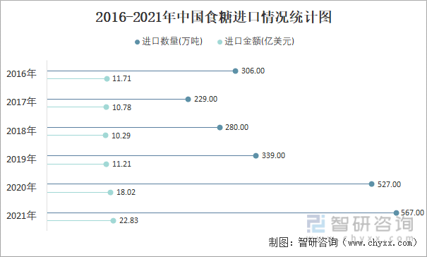 2016-2021年中国食糖进口情况统计图