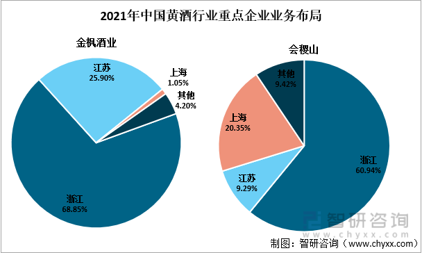 2021年中国黄酒行业重点企业业务布局