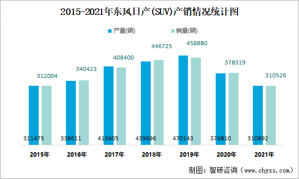 情况统计图图片