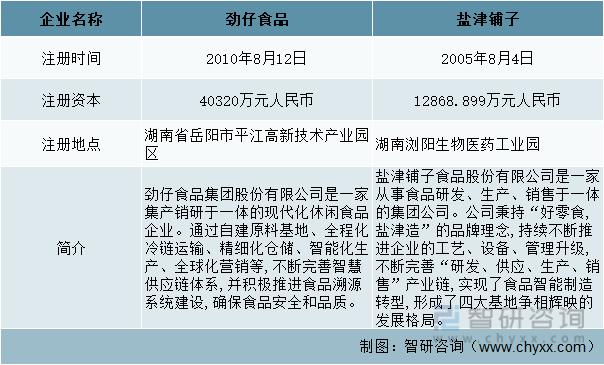 中国鱼制品行业重点企业基本情况对比