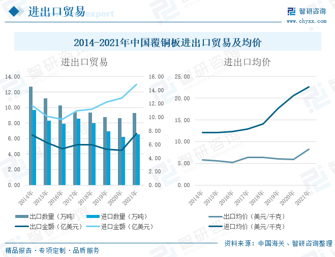 2022年中国覆铜板行业全景速览政策助推行业向高质量转变高端市场国产