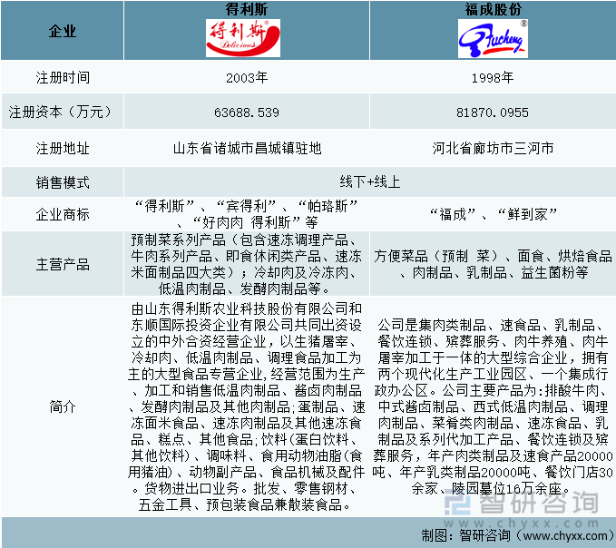 中国牛肉贸易行业重点企业基本情况简介