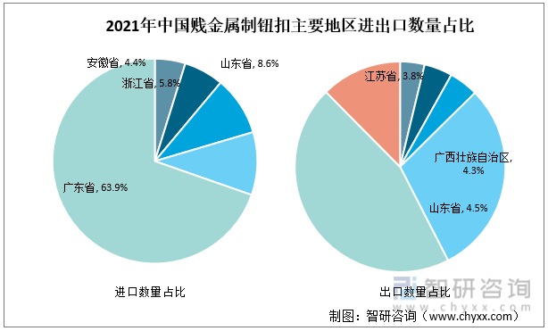 2021年中国贱金属制钮扣主要地区进出口数量占比