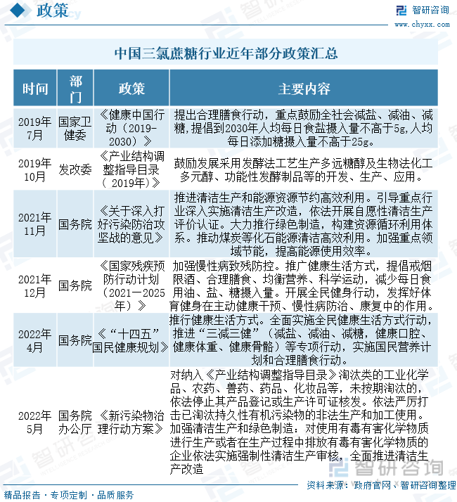 中国三氯蔗糖行业近年部分政策汇总