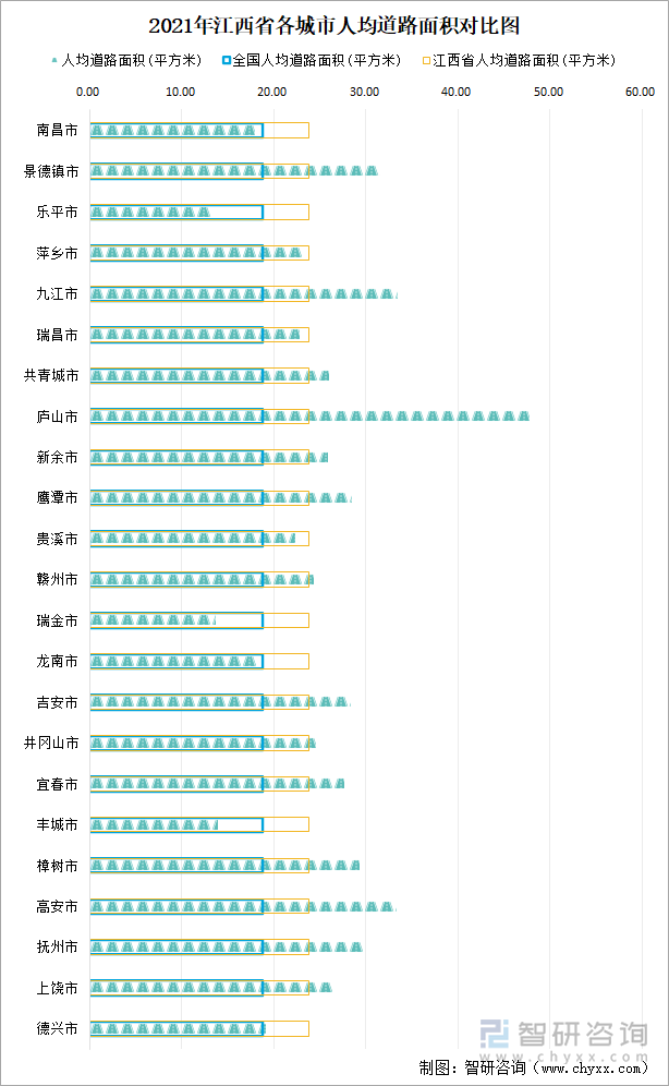 2021年江西省各城市人均道路面積對(duì)比圖