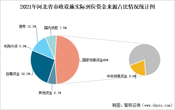 情况统计图图片