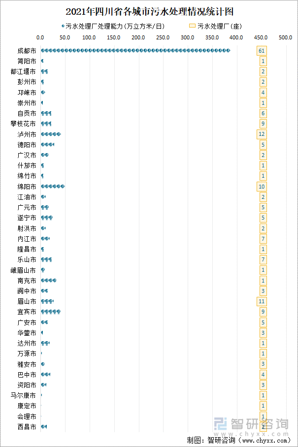 2021年四川省各城市污水处理情况统计图