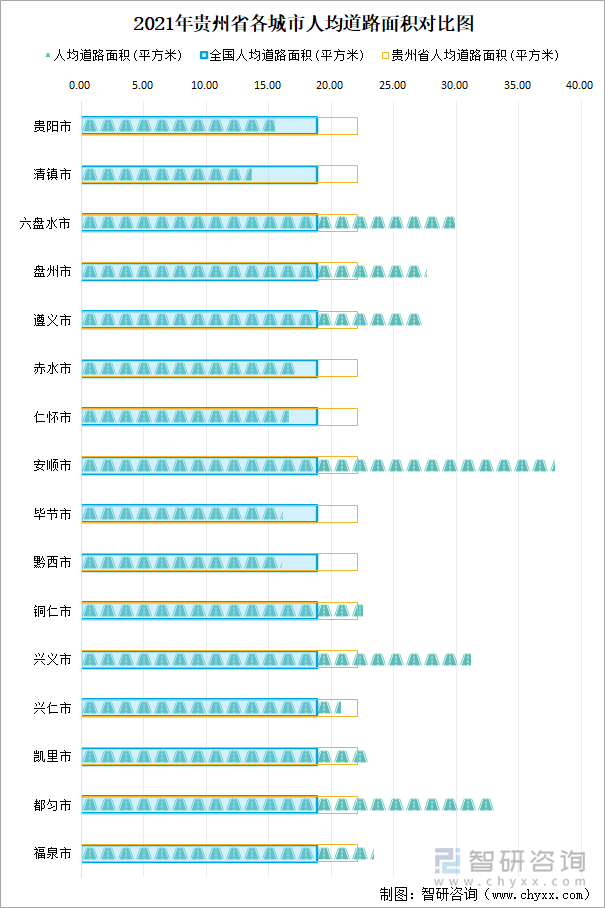 2021年贵州省各城市人均道路面积对比图