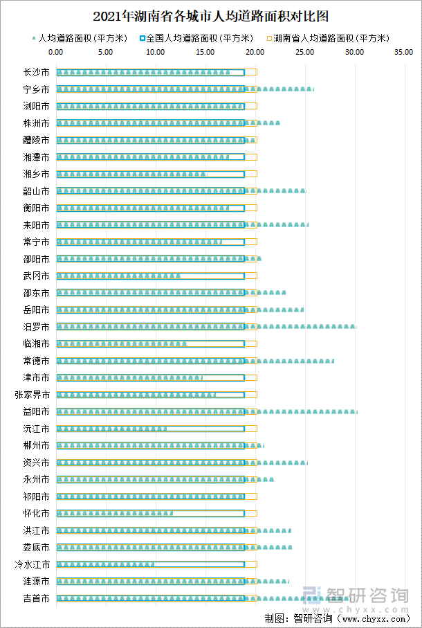 2021年湖南省各城市人均道路面积对比图