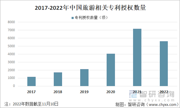 2016-2021年中国线上线下旅游市场规模占比情况
