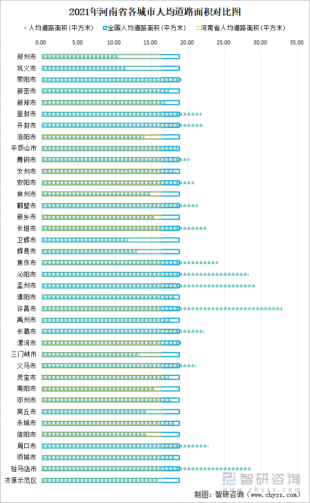 2021年河南省各城市人均道路面积对比图