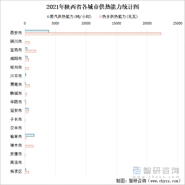 2021年陕西省各城市供热能力统计图