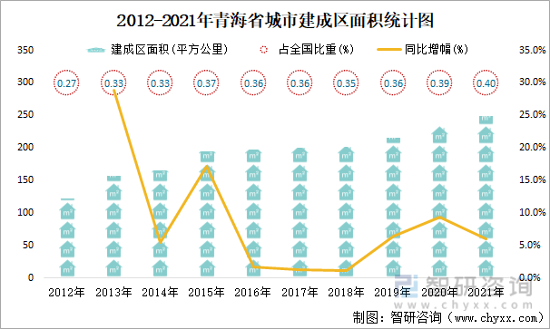 2012-2021年青海省城市建成区面积统计图