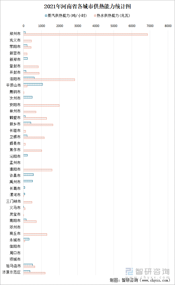 2021年河南省各城市供热能力统计图