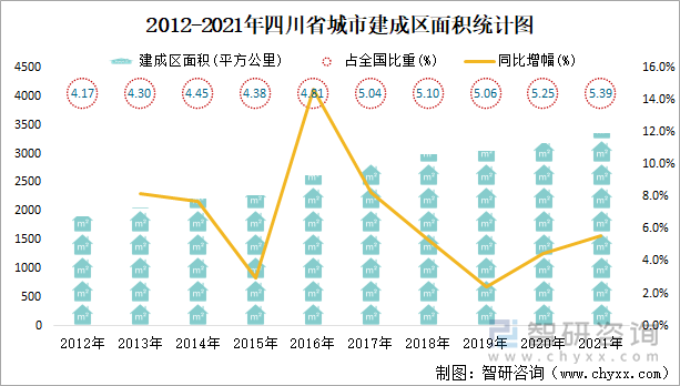 2012-2021年四川省城市建成区面积统计图