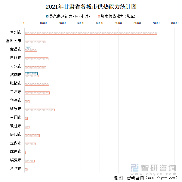 2021年甘肃省各城市供热能力统计图