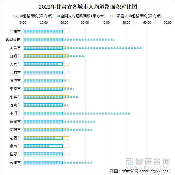 2021年甘肃省各城市人均道路面积对比图