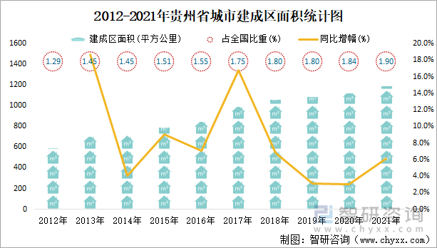 2012-2021年贵州省城市建成区面积统计图