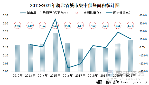  2012-2021年湖北省城市集中供热面积统计图