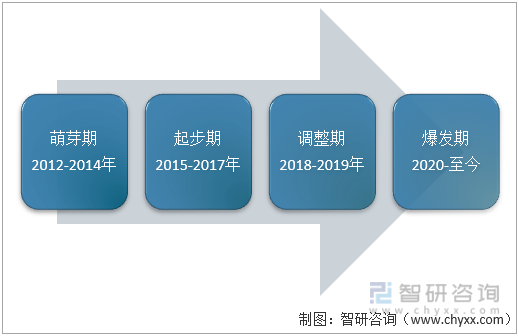 中国互联网医院发展历程