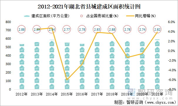 2012-2021年湖北省县城建成区面积统计图